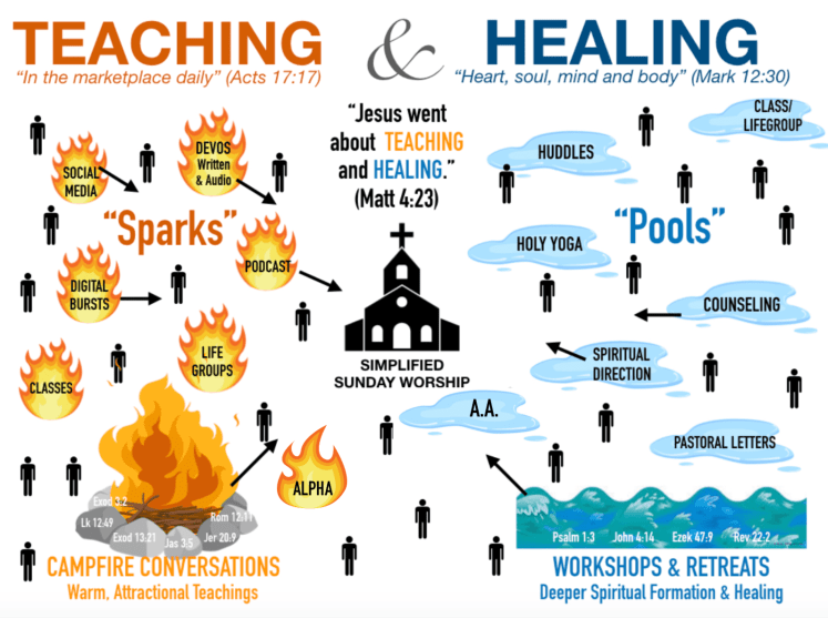 3-teaching-sparks-healing-pools.png
